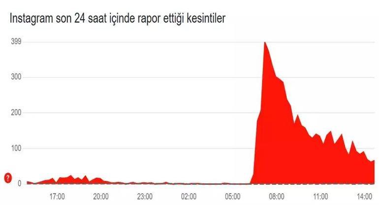 SOSYAL MEDYA ÇÖKTÜ MÜ 19 MART TİKTOK ÇÖKTÜ MÜ TİKTOK NE ZAMAN AÇILACAK Erişim Sağlanamıyor