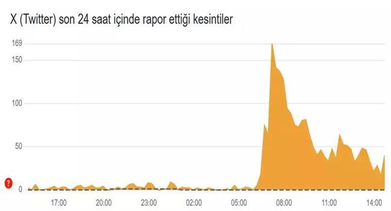 SOSYAL MEDYA ÇÖKTÜ MÜ 19 MART TİKTOK ÇÖKTÜ MÜ TİKTOK NE ZAMAN AÇILACAK Erişim Sağlanamıyor