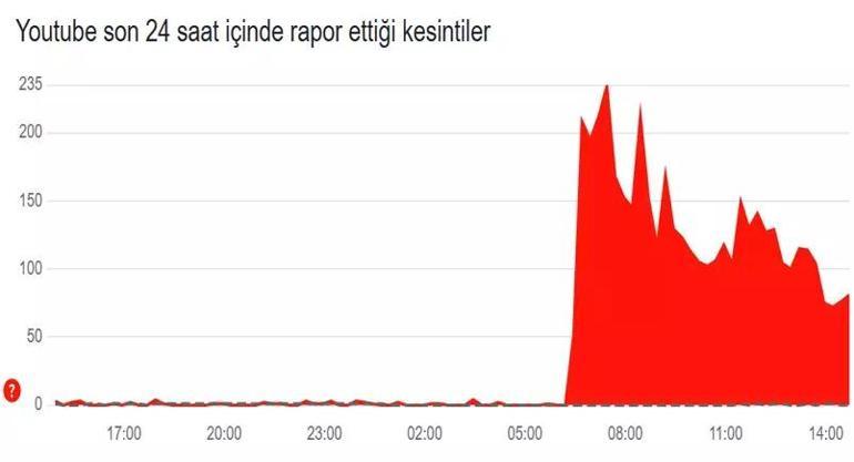 SOSYAL MEDYA ÇÖKTÜ MÜ 19 MART TİKTOK ÇÖKTÜ MÜ TİKTOK NE ZAMAN AÇILACAK Erişim Sağlanamıyor