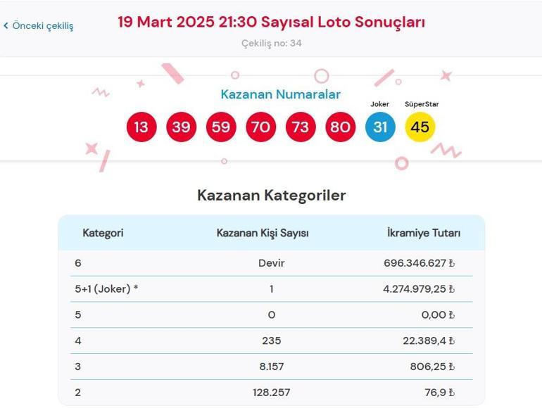 Son dakika: Bugünkü Sayısal Loto çekilişi sonuçları belli oldu 19 Mart 2025 Çılgın Sayısal Loto bilet sonucu sorgulama ekranı