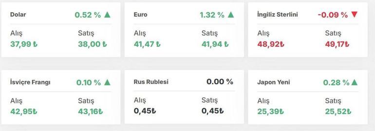 CANLI EURO KURU: 20  MART EURO KAÇ TL 1 Euro Kaç Lira Döviz Kurunda Büyük Dalgalanma