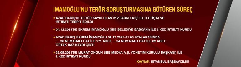 SON DAKİKA... Ekrem İmamoğlu gözaltına alındı: 87 kişinin ifade işlemleri başladı Dakika dakika tüm detaylar