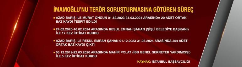 SON DAKİKA... Ekrem İmamoğlu gözaltına alındı: 87 kişinin ifade işlemleri başladı Dakika dakika tüm detaylar