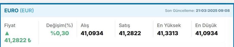 CANLI EURO KURU: 21  MART EURO KAÇ TL 1 Euro Kaç Lira Döviz Kurunda Büyük Dalgalanma
