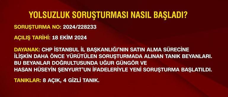 Yolsuzluk soruşturması nasıl başladı Soruşturma, 18 Ekim 2024den beri devam ediyormuş