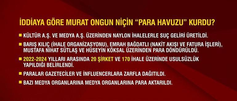 Yolsuzluk soruşturması nasıl başladı Soruşturma, 18 Ekim 2024den beri devam ediyormuş