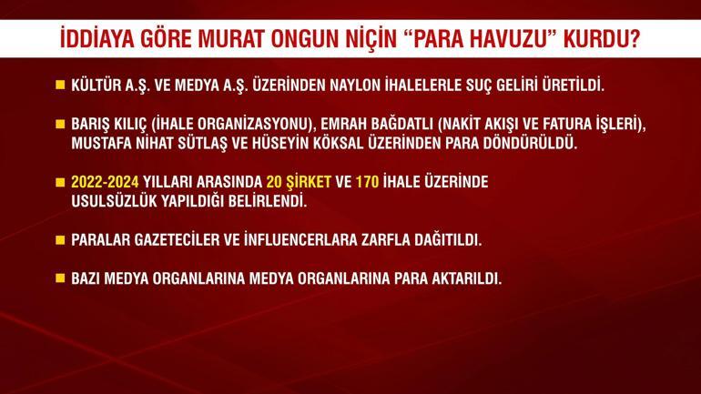 Savcılığa göre para havuzu nasıl çalışıyordu