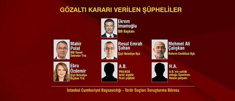 SON DAKİKA... Ekrem İmamoğlunun terör soruşturmasına yönelik ifade işlemi başladı