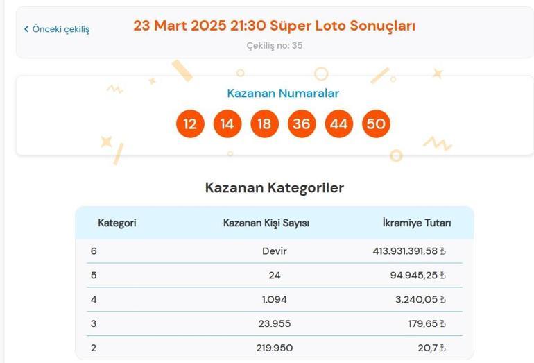 Bugünkü Süper Loto çekilişi sonuçları belli oldu 23 Mart 2025 Süper Loto bilet sonucu sorgulama ekranı