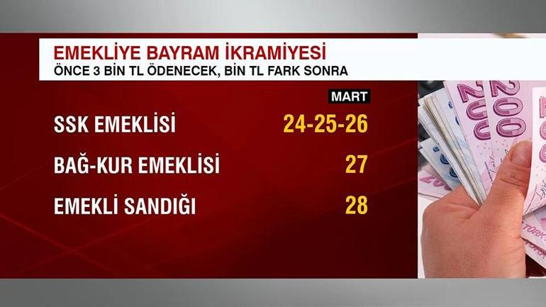 Son Dakika Haberi: Bayram ikramiyesi ödemesi bugün başlıyor: Kimin hesabına ne zaman yatacak