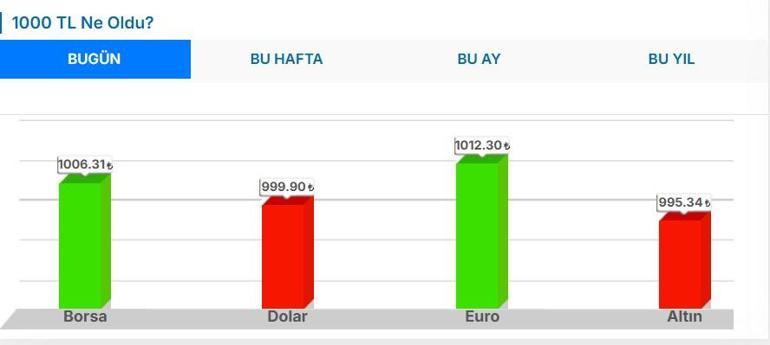 3 NİSAN DOLAR EURO KURU Dolar Kaç TL Euro Kaç TL 3 Nisan 2025 1 Dolar Kaç Lira, 1 Euro Kaç Lira