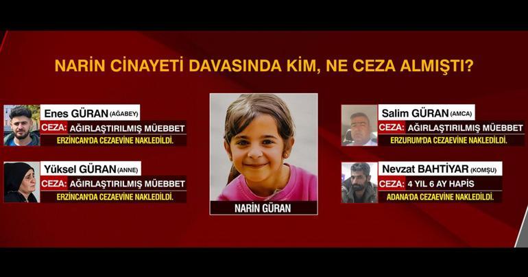 SON DAKİKA... Narin cinayetinin 2. davasında kimler yargılanıyor