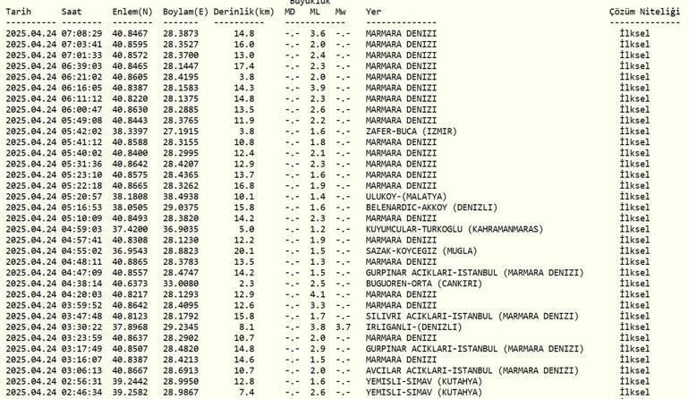 İSTANBUL DEPREM Az önce deprem nerede oldu AFAD, Kandilli Rasathanesi Son Depremler 24 Nisan 2025