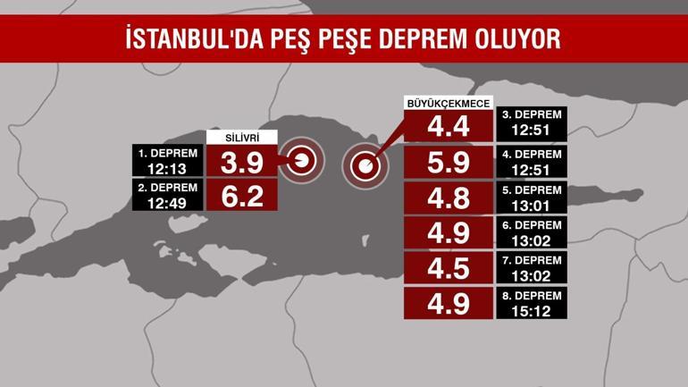 KOCAELİ, SAKARYA DEPREM Kocaeli, Sakarya, Bursa ve Tekirdağda deprem mi oldu Kaç şiddetinde deprem oldu