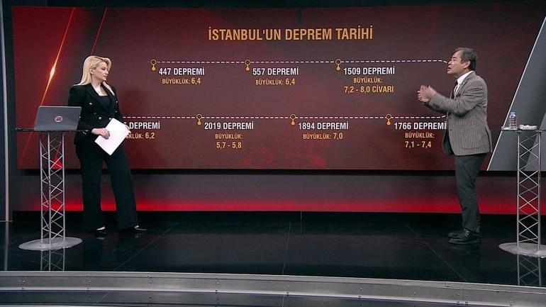 İstanbulda deprem tarihinin sırrı ne 447, 557, 1509, 1766...