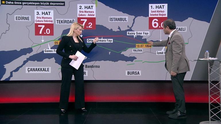 İstanbulda deprem tarihinin sırrı ne 447, 557, 1509, 1766...