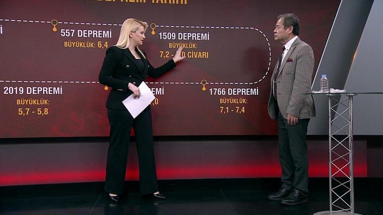 İstanbulda deprem tarihinin sırrı ne 447, 557, 1509, 1766...