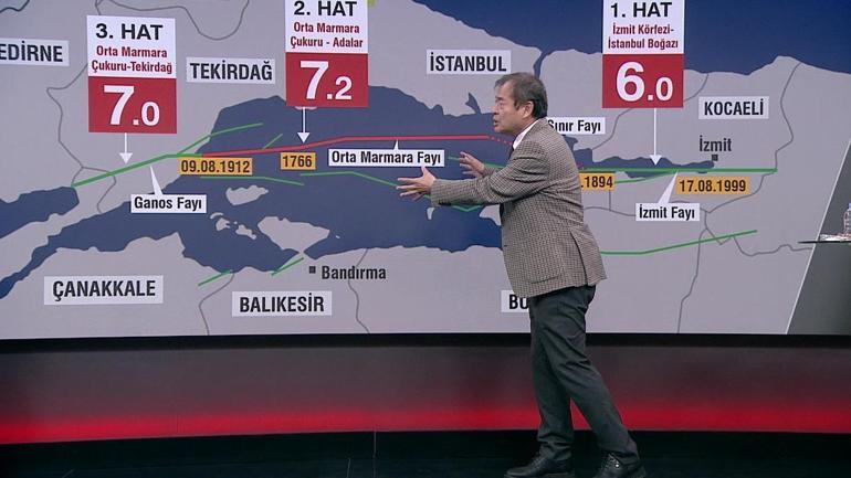 İstanbulda deprem tarihinin sırrı ne 447, 557, 1509, 1766...