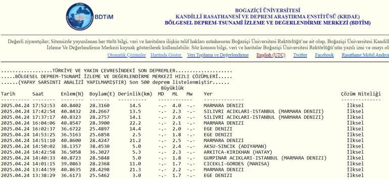 Son dakika: İstanbulda deprem Şimdi deprem mi oldu Marmarada artçı depremler listesi 24 Nisan 2025