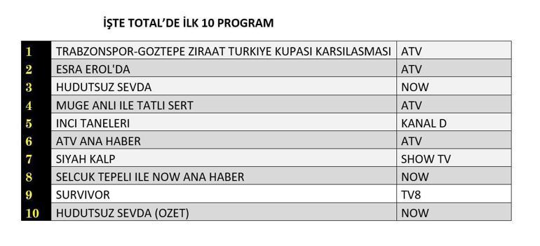 REYTİNG SONUÇLARI 24 NİSAN 2025: Hudutsuz Sevda, İnci Taneleri, Siyah Kalp Reyting Sonucu