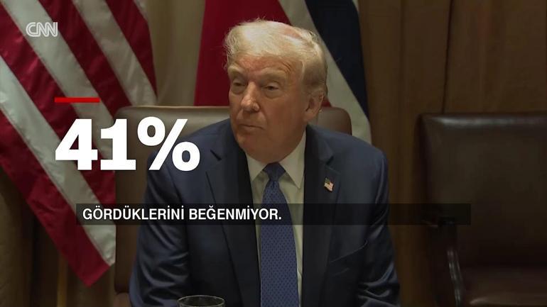 İşte Trump’ın eski başkanlarla kıyaslandığı o anket: ‘SON 70 YILIN EN KÖTÜ ORANI’