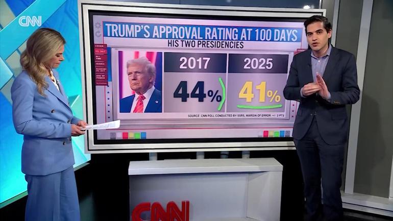 İşte Trump’ın eski başkanlarla kıyaslandığı o anket: ‘SON 70 YILIN EN KÖTÜ ORANI’