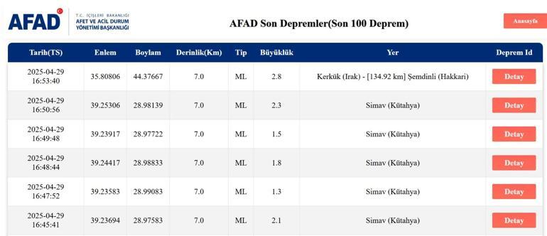 SON DAKİKA DEPREM 29 Nisan deprem mi oldu, nerede, kaç şiddetinde AFAD ve Kandilli Rasathanesi son depremler listesi