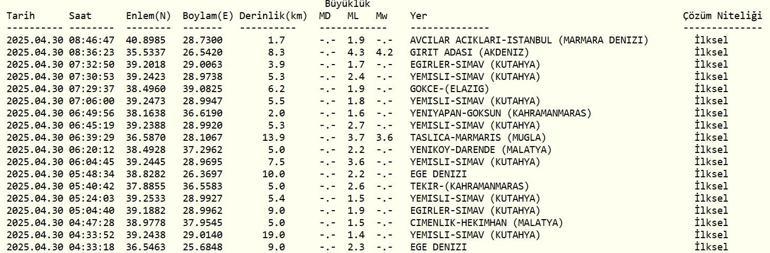 SON DAKİKA DEPREM 30 Nisan deprem mi oldu, nerede, kaç şiddetinde AFAD ve Kandilli Rasathanesi son depremler listesi