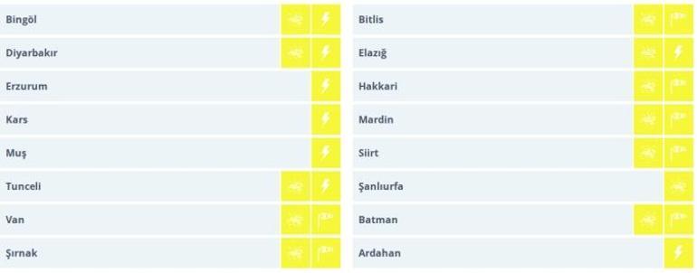 Meteorolojiden 16 ile sarı kodlu uyarı Kuvvetli sağanak ve fırtına geliyor...