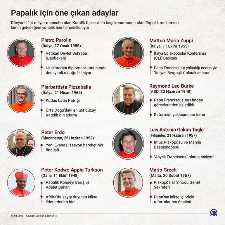 Vatikanda yeni papa için hazırlık: Dünyanın gözü bu bacada
