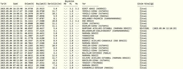 SON DAKİKA DEPREM 4 Mayıs deprem mi oldu, nerede, kaç şiddetinde AFAD ve Kandilli Rasathanesi son depremler listesi