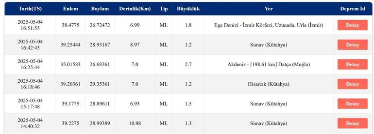 SON DAKİKA DEPREM 4 Mayıs deprem mi oldu, nerede, kaç şiddetinde AFAD ve Kandilli Rasathanesi son depremler listesi