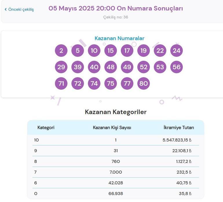 Son dakika: Bugünkü On Numara çekilişi sonuçları belli oldu 5 Mayıs 2025 On Numara bilet sonucu sorgulama ekranı...