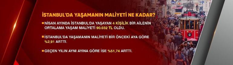 90 BİN TL GERÇEĞİ İstanbulda yaşamanın maliyeti ne kadar