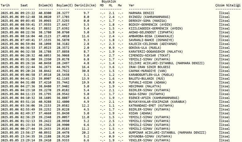SON DAKİKA DEPREMLER 6 MAYIS DEPREM Mİ OLDU, KAÇ ŞİDDETİNDE AFAD, Kandilli Rasathanesi Son Depremler
