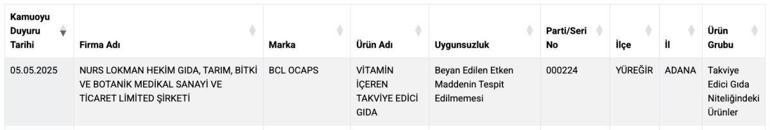Köfte, kebap, peynir derken… Balın da tadını kaçırdılar Bakanlık yeni ifşa listesini yayımladı…