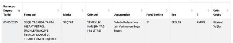 Köfte, kebap, peynir derken… Balın da tadını kaçırdılar Bakanlık yeni ifşa listesini yayımladı…