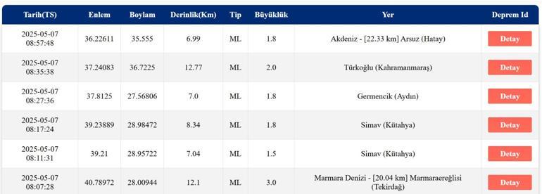 SON DAKİKA DEPREM 7 Mayıs deprem mi oldu, nerede, kaç şiddetinde AFAD ve Kandilli Rasathanesi son depremler listesi