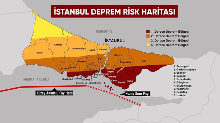 İTÜden dikkat çeken 6,2lik İstanbul depremi raporu: Enerjinin sadece yüzde 12si boşaldı