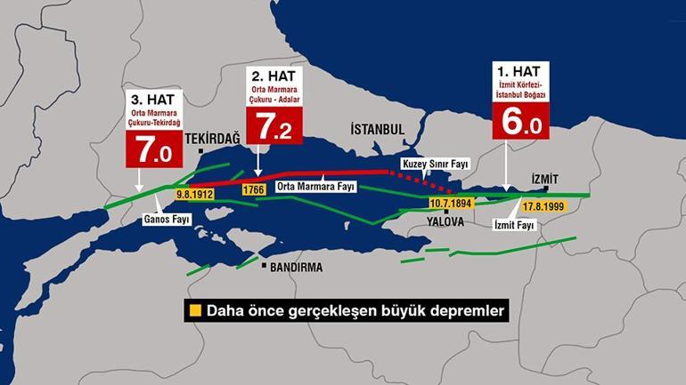 İTÜden dikkat çeken 6,2lik İstanbul depremi raporu: Enerjinin sadece yüzde 12si boşaldı