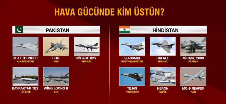 İKİ NÜKLEER GÜÇ KARŞI KARŞIYA | Hindistan ve Pakistan’ına askeri gücü ne