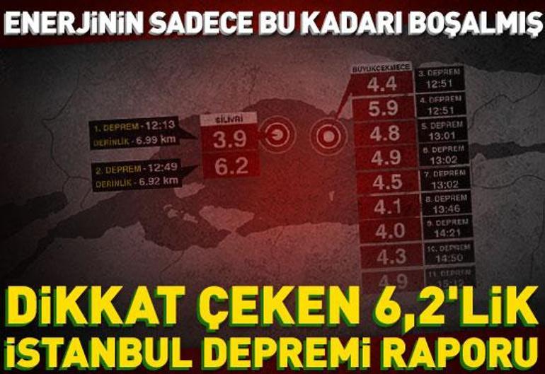 07 Mayıs Çarşamba gününün son dakika önemli gelişmeleri (CNN TÜRK 16.30 bülteni)
