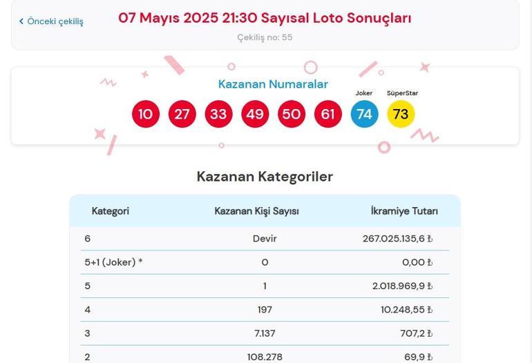 Son dakika: Bugünkü Çılgın Sayısal Loto çekilişi sonuçları belli oldu 7 Mayıs 2025 Sayısal Loto bilet sonucu sorgulama ekranı