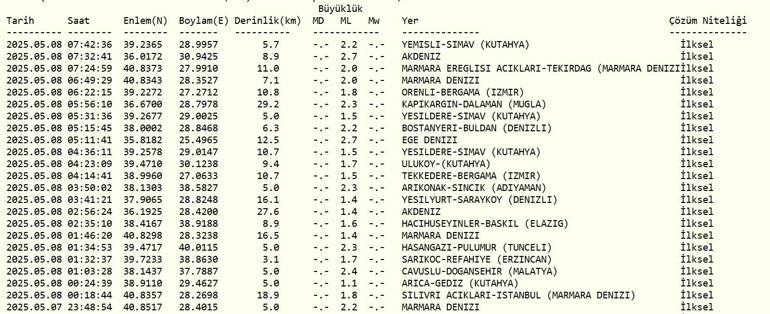 SON DAKİKA DEPREM 8 Mayıs deprem mi oldu, nerede, kaç şiddetinde AFAD ve Kandilli Rasathanesi son depremler listesi