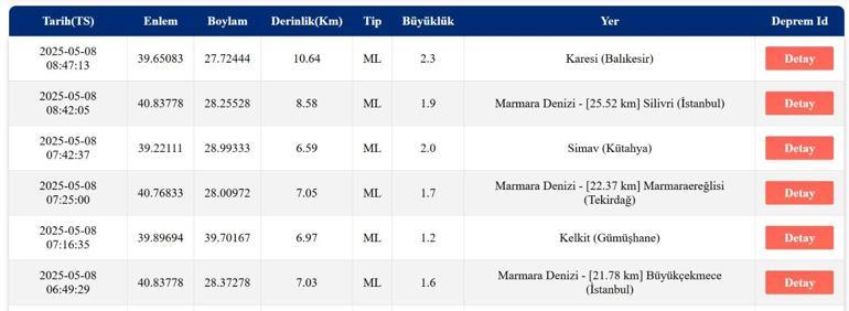 SON DAKİKA DEPREM 8 Mayıs deprem mi oldu, nerede, kaç şiddetinde AFAD ve Kandilli Rasathanesi son depremler listesi