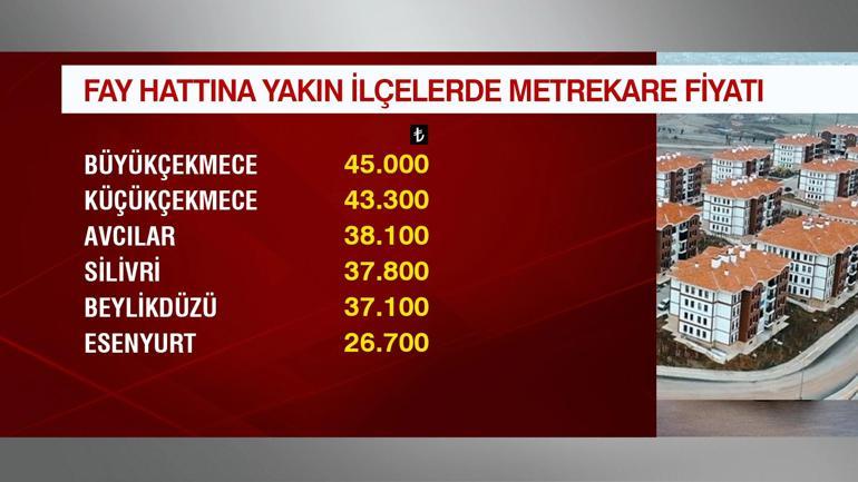 Depremin konut piyasasına etkisi
