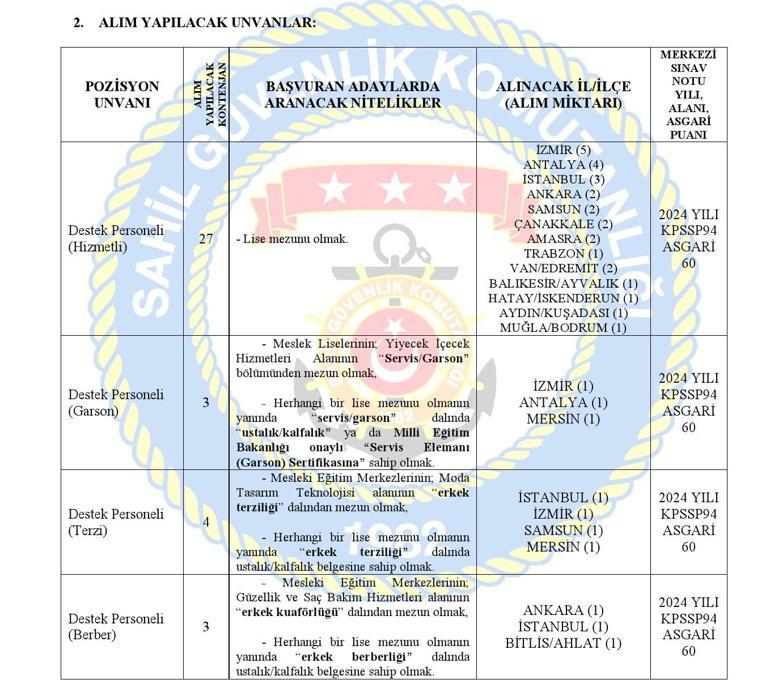 SAHİL GÜVENLİK KOMUTANLIĞI SÖZLEŞMELİ PERSONEL ALIMI: 49 sözleşmeli personel alımı ne zaman, başvuru şartları neler