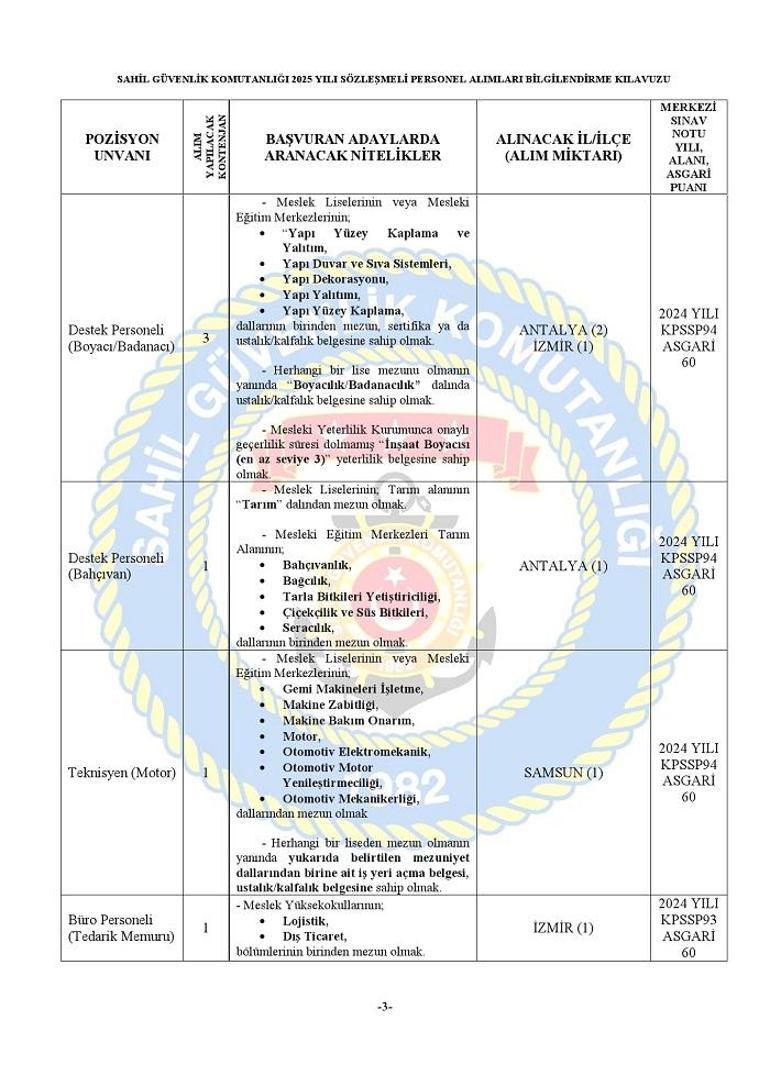 SAHİL GÜVENLİK KOMUTANLIĞI SÖZLEŞMELİ PERSONEL ALIMI: 49 sözleşmeli personel alımı ne zaman, başvuru şartları neler