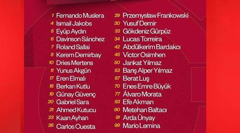 Galatasaray’ın Trabzonspor maçı kadrosu açıklandı