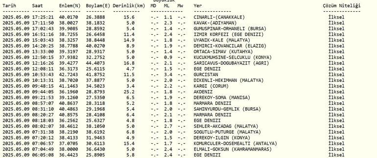 SON DAKİKA DEPREM 9 Mayıs deprem mi oldu, nerede, kaç şiddetinde AFAD ve Kandilli Rasathanesi son depremler listesi